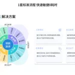 人才测评软件app(人才测评软件有哪些)缩略图