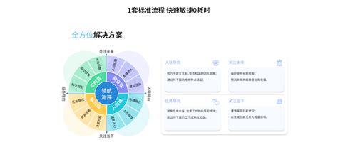 人才测评软件app(人才测评软件有哪些)缩略图