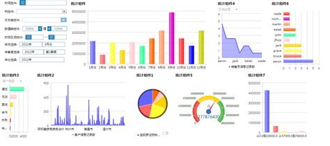 bi软件哪个公司最好,国内最好的bi软件缩略图