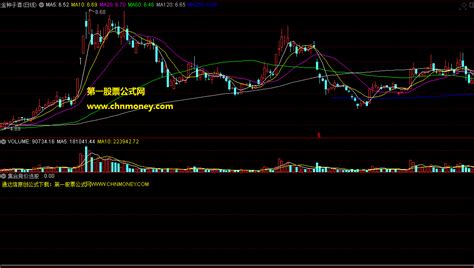 选股软件成功率排名(选股软件排名第一名)缩略图