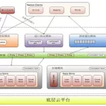 马云软件构架什么意思,马云软件公司叫什么缩略图