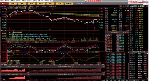 股票分析软件免费版(最好的股票分析软件)缩略图