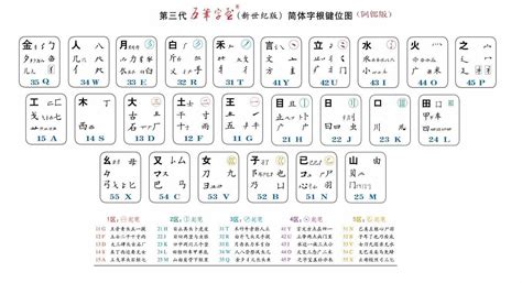 五笔软件有哪些(五笔软件有哪些好用的)缩略图