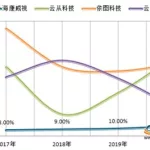 软件专利费,软件专利费多少钱缩略图