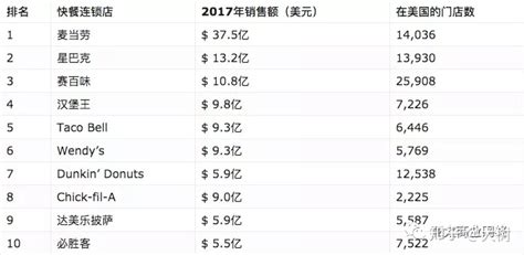 快餐软件排行榜(快餐app软件排行榜)缩略图