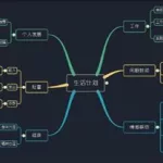 好用的脑图软件,比较好用的脑图软件缩略图