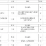 脚本软件制作教程(脚本制作工具大全)缩略图