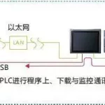 组态软件与plc的通讯控制(组态软件与plc的通讯控制控制教程)缩略图