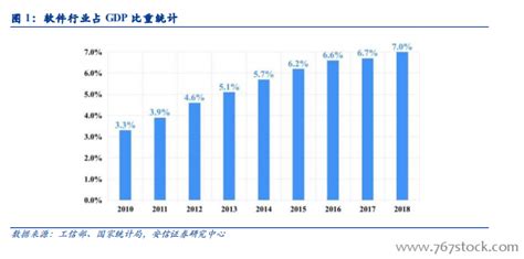 租人软件行业分析(租人软件行业分析报告)缩略图