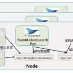 集群软件中最基本的功能(集群管理工具推荐)缩略图