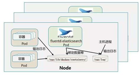 集群软件中最基本的功能(集群管理工具推荐)缩略图