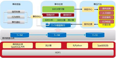 软件风险管控,软件风险管控怎么解除缩略图