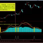 选股软件源码,选股源码大全缩略图