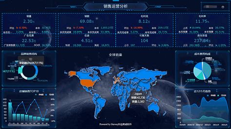 奥威bi软件,奥威bi软件价格缩略图