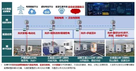 微整平台(微整平台是什么)缩略图