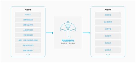 风控软件排行榜,风控软件缩略图