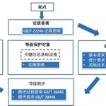 软件系统等保(软件平台需要重新做等保吗)缩略图