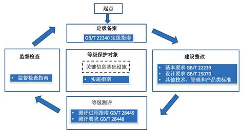 软件系统等保(软件平台需要重新做等保吗)缩略图