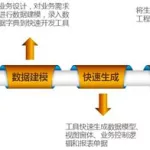 建筑软件开发流程,建筑软件定制开发方案缩略图