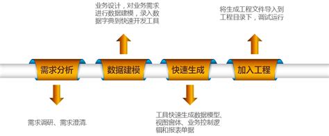 建筑软件开发流程,建筑软件定制开发方案缩略图