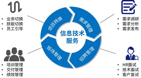 crm软件定制开发服务(crm软件定制开发服务是什么)缩略图