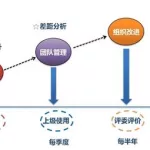 软件项目经理(软件项目经理职责及工作范围)缩略图