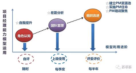 软件项目经理(软件项目经理职责及工作范围)缩略图