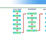 印刷软件管理系统(印刷软件管理系统有哪些)缩略图