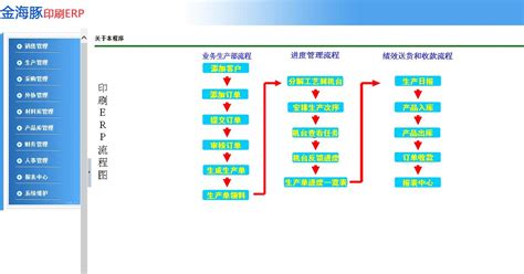 印刷软件管理系统(印刷软件管理系统有哪些)缩略图