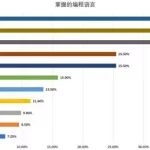 软件语言排行,软件语言排行榜缩略图