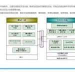 大型软件的测试不包括哪个阶段,大型软件测试包括哪些步骤缩略图