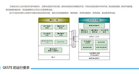 大型软件的测试不包括哪个阶段,大型软件测试包括哪些步骤缩略图