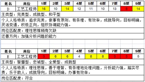 免费测试匹配度,情侣测试恋爱匹配度缩略图