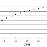 软件项目成本估算模型COCOMOII(软件项目成本估算模型COCOMOII中,后体系)缩略图