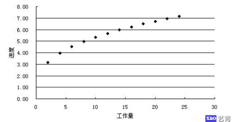 软件项目成本估算模型COCOMOII(软件项目成本估算模型COCOMOII中,后体系)缩略图