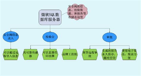 计算机软件系统包括(计算机软件系统包括有哪些)缩略图