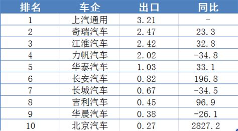 商品排名软件(商品排名软件推荐)缩略图