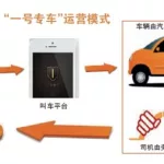 专车软件来袭,专车 软件缩略图