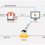 商务软件货源,软件货源平台缩略图