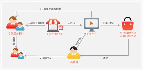 商务软件货源,软件货源平台缩略图