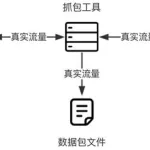 软件协议测试方法,软件协议测试是什么缩略图