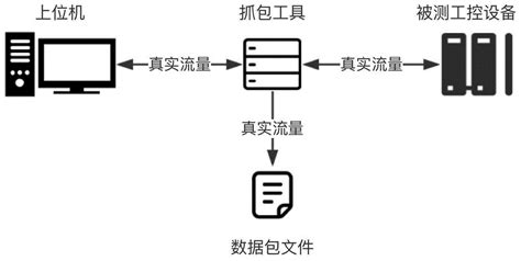 软件协议测试方法,软件协议测试是什么缩略图