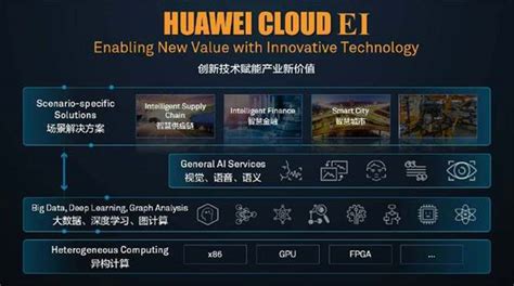 华为软件开发,华为软件开发工程师月薪多少缩略图
