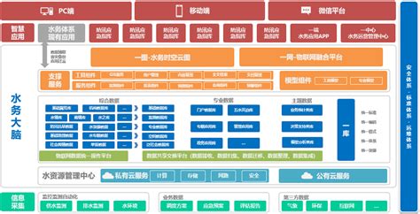 送水软件数据库,送水系统的数据库设计缩略图