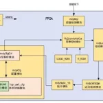 上位软件 配方程序,做上位机最好的软件缩略图