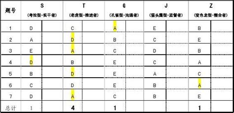 男士用什么软件测试性格(男生用什么软件测试自己的性格)缩略图