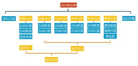 合同管理软件确认方案缩略图