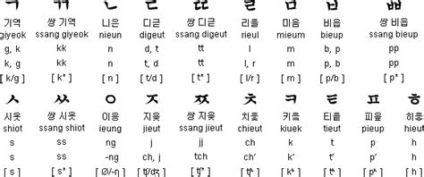 韩语翻译软件带音标,韩语翻译软件带音标的软件缩略图