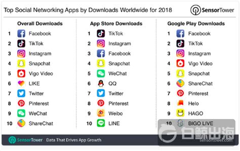 销售软件app排行榜(销售软件app排行榜前十名)缩略图