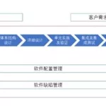 医用软件注册(医用软件注册证)缩略图